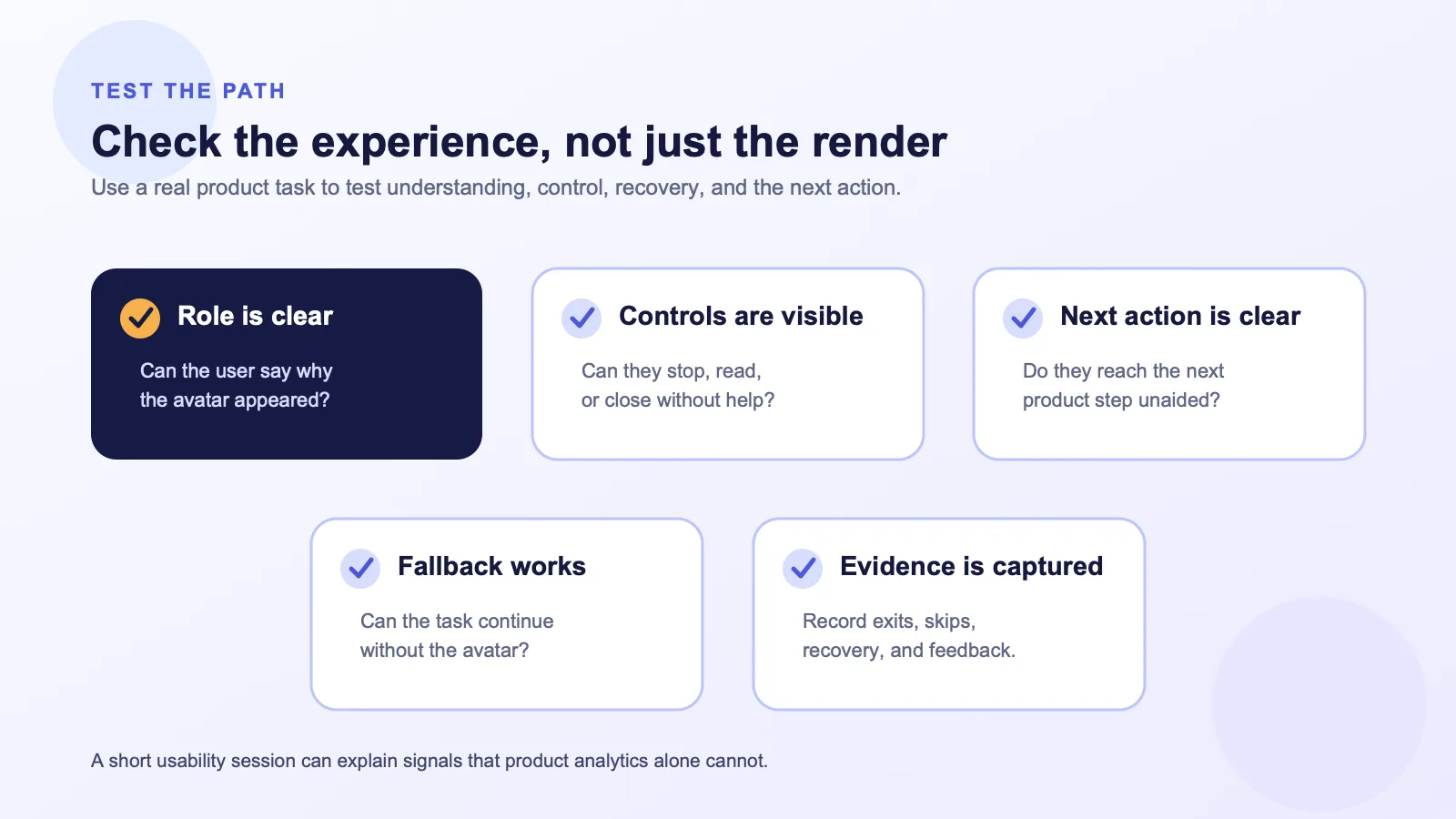 Checklist diagram for testing an AI avatar’s first interaction across role clarity, controls, next action, fallback, and user understanding.