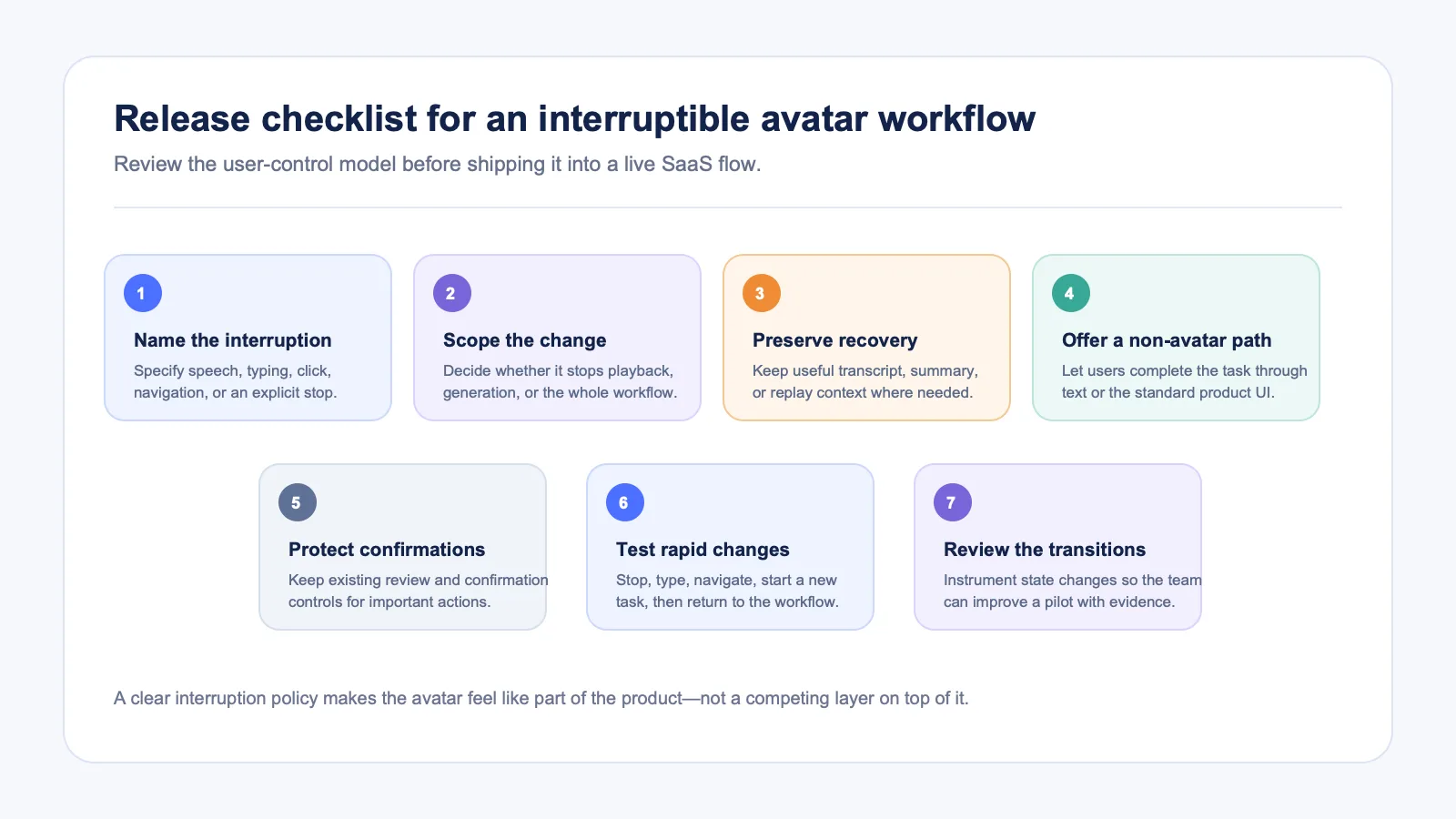 A release checklist for AI avatar interruption UX: define signals, scope cancellation, preserve context, provide a fallback, protect confirmations, test rapid changes, and review state transitions.