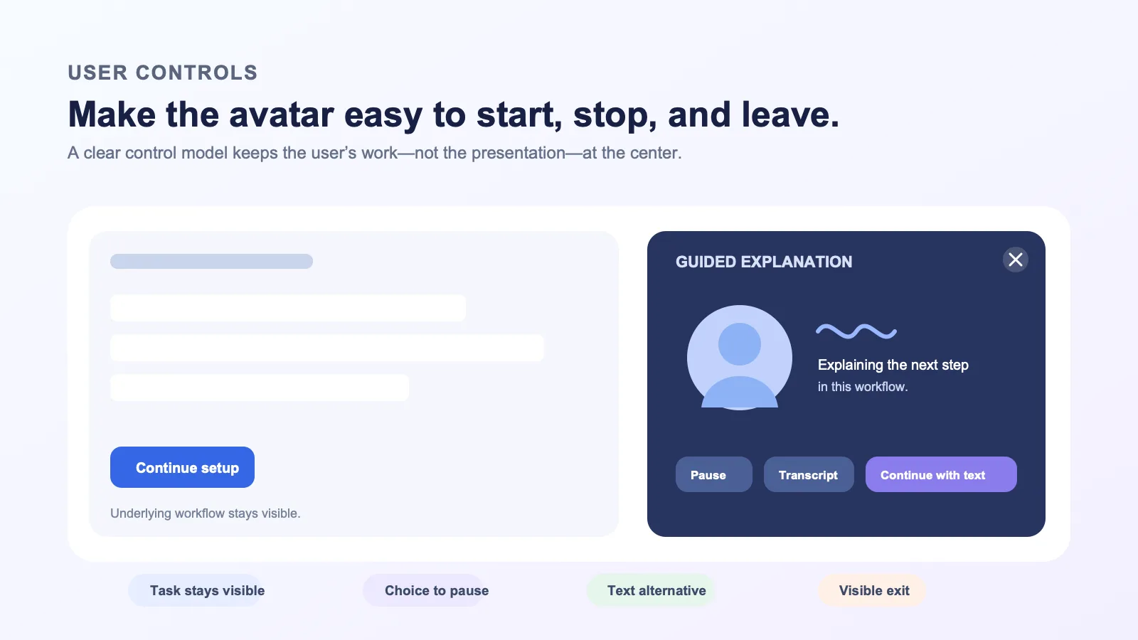 A sample SaaS interface showing an AI avatar panel with pause, transcript, text alternative, close, and next-action controls.