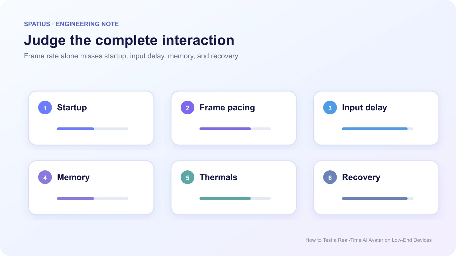 Performance scorecard for a real-time AI avatar on low-end devices covering startup, frame pacing, input delay, memory, thermals, and recovery.