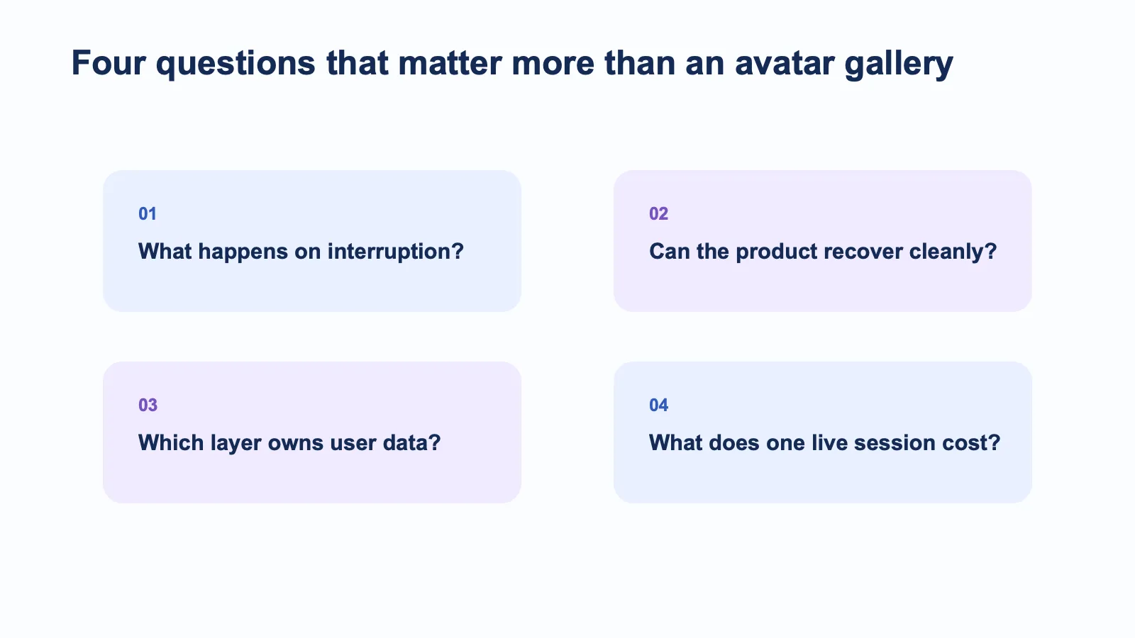 Four key evaluation questions for an AI avatar API used with LiveKit Agents
