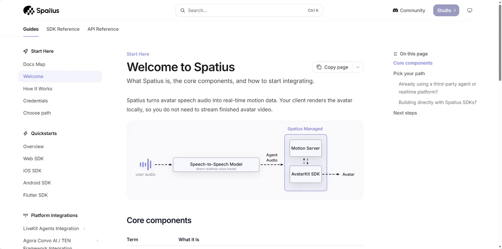 Spatius documentation showing a real-time voice architecture from user audio through a speech-to-speech model, Motion Server, and AvatarKit SDK