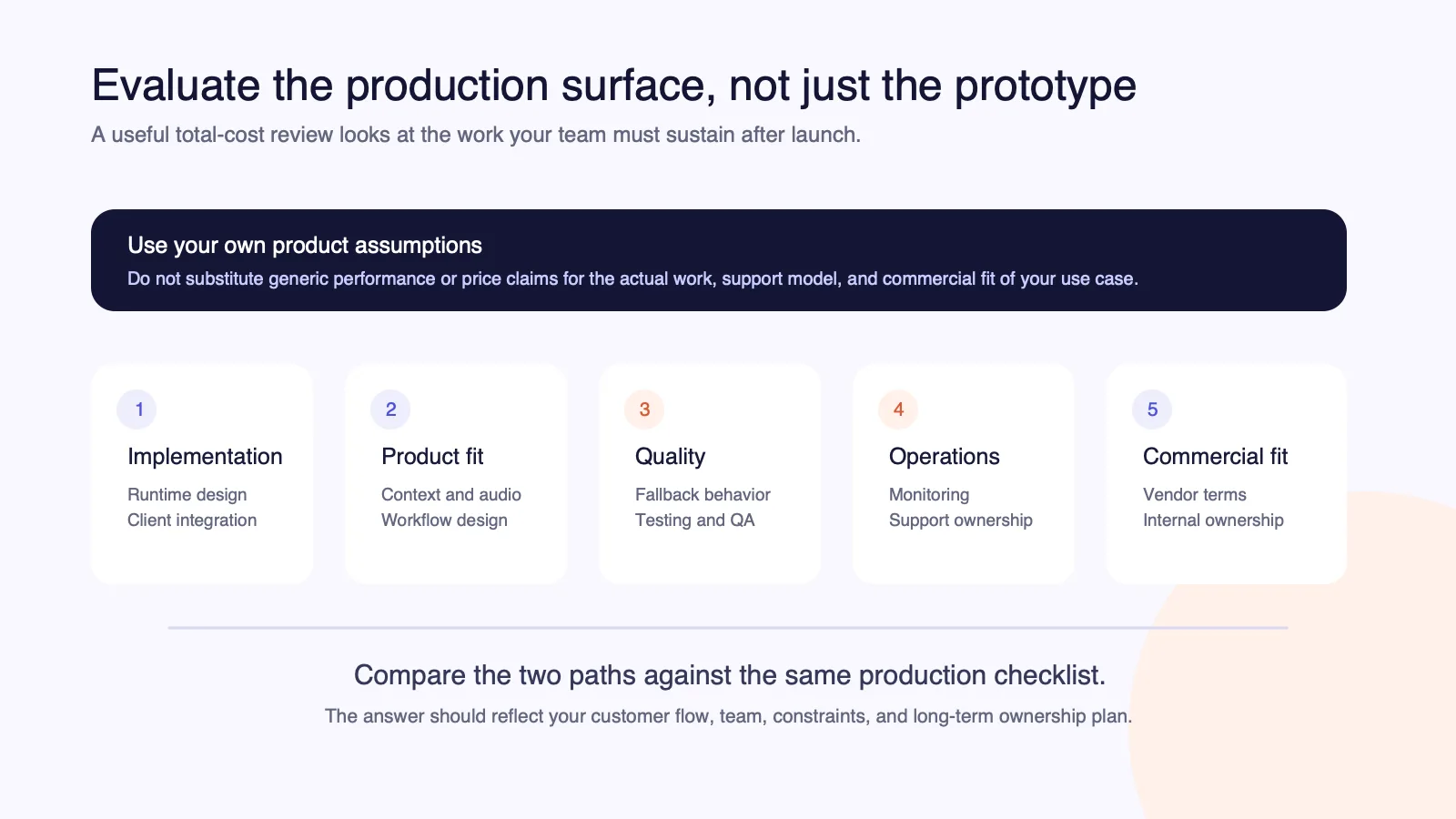 Total-cost-of-ownership framework covering implementation, product integration, quality assurance, operations, and iteration for a real-time avatar layer.