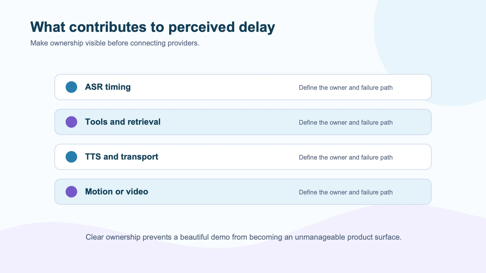 Layer diagram showing how ASR timing, tools, TTS and transport, and motion or video contribute to delay