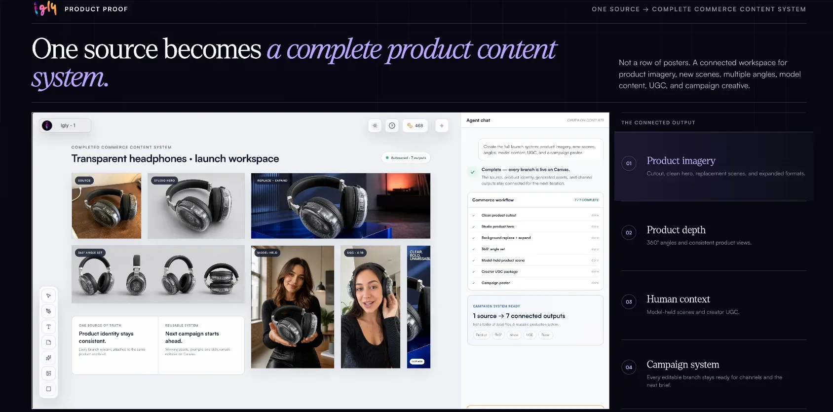 Igly Canvas product-content workspace with product imagery, model-led content, and campaign deliverables organized together.