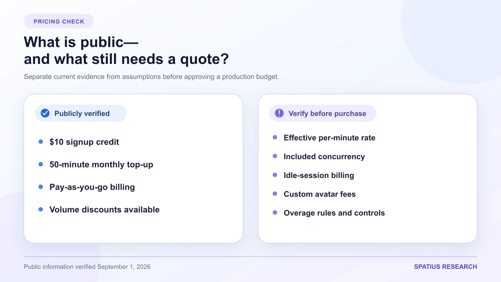 Verified public Simli pricing information compared with costs and limits buyers must confirm