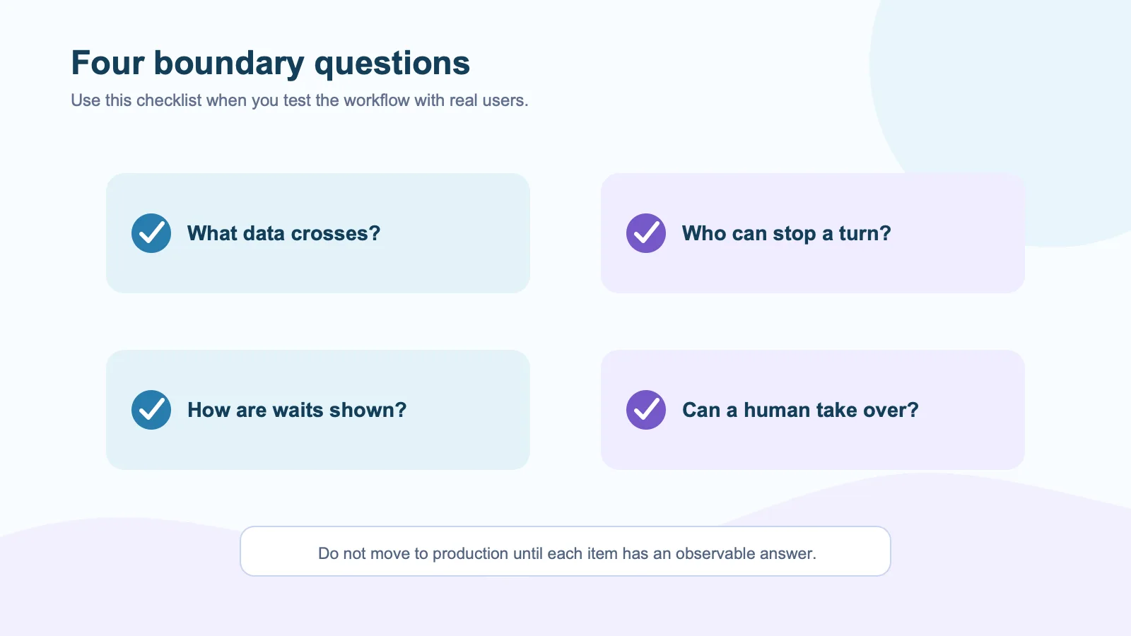 Checklist of data, turn control, waiting-state, and human-handoff questions for an AI avatar integration